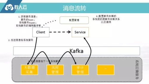 數(shù)人云實(shí)錄 微服務(wù)企業(yè)級(jí)落地將如何重塑數(shù)字內(nèi)容制作服務(wù)
